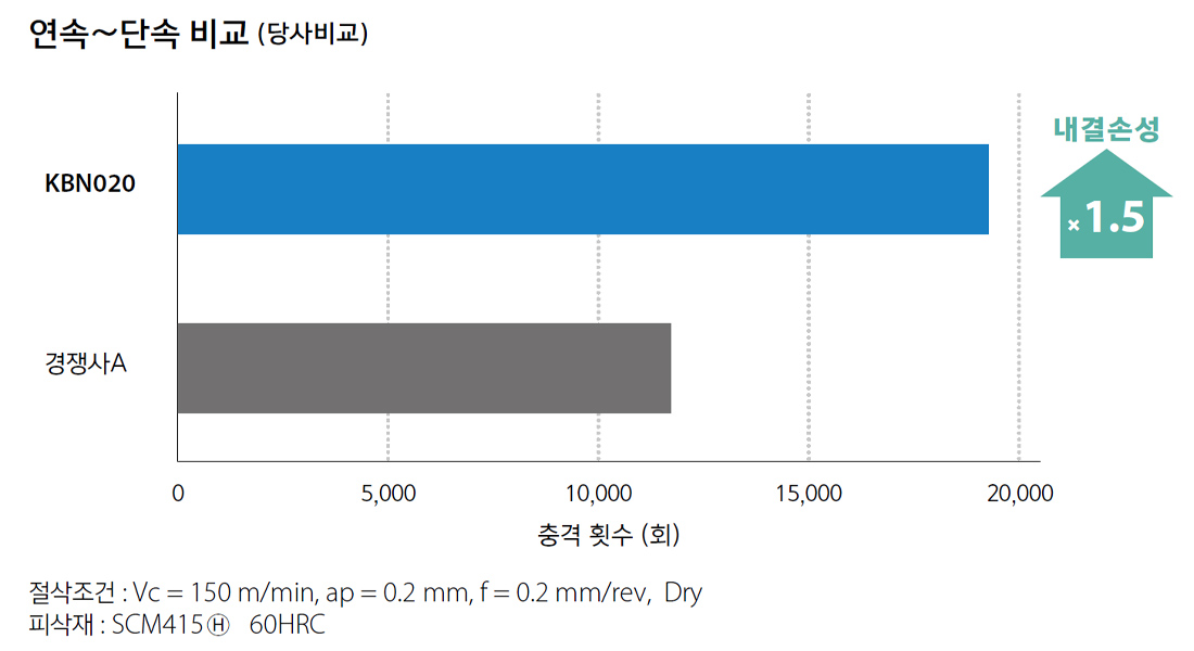graph2