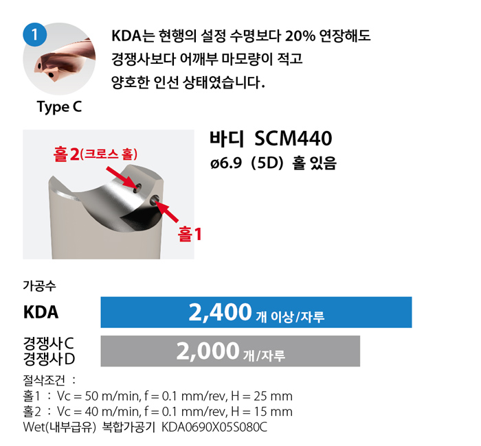 kda_case1