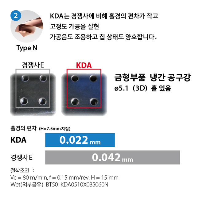 kda_case2
