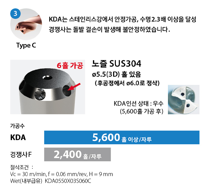 kda_case3