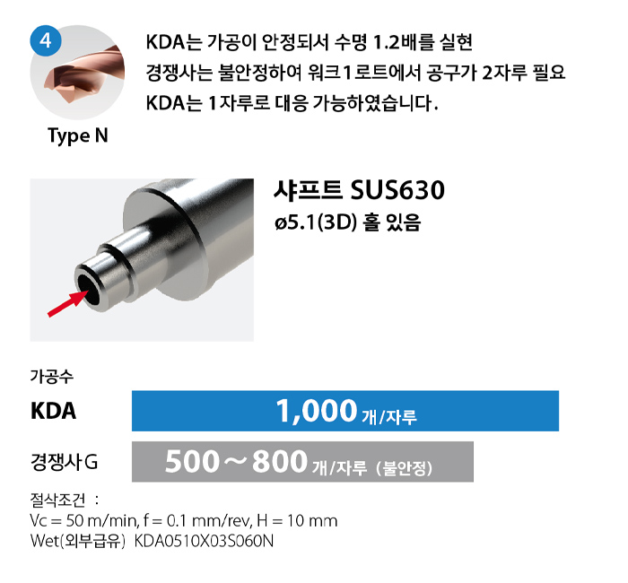 kda_case4