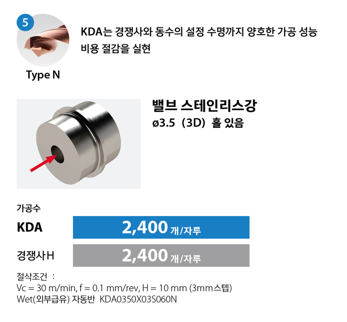 kda_case5