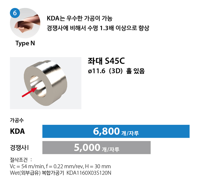 kda_case6