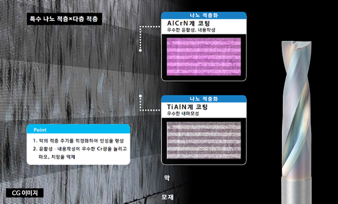 kdz_coating2