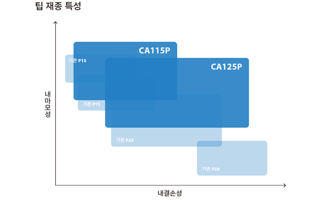 ca125p_02