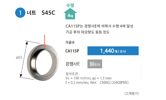 ca125p_case1