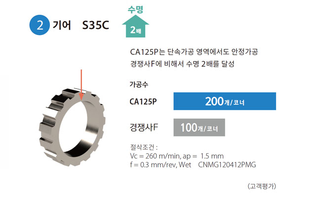 ca125p_case2