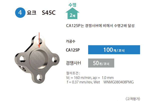 ca125p_case4