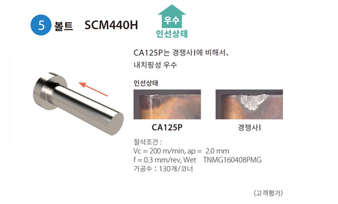 ca125p_case5