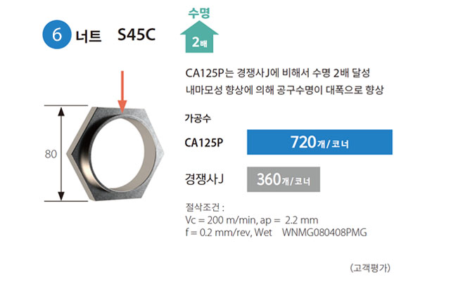 ca125p_case6