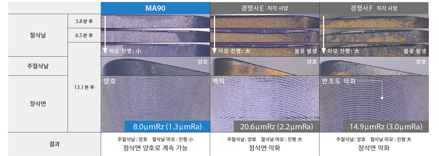 ma90_10