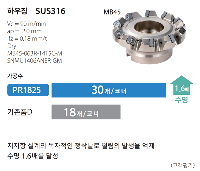pr18_case2