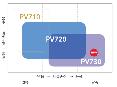 pv720pv730_02