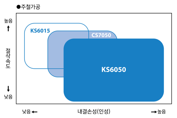 KS60_01